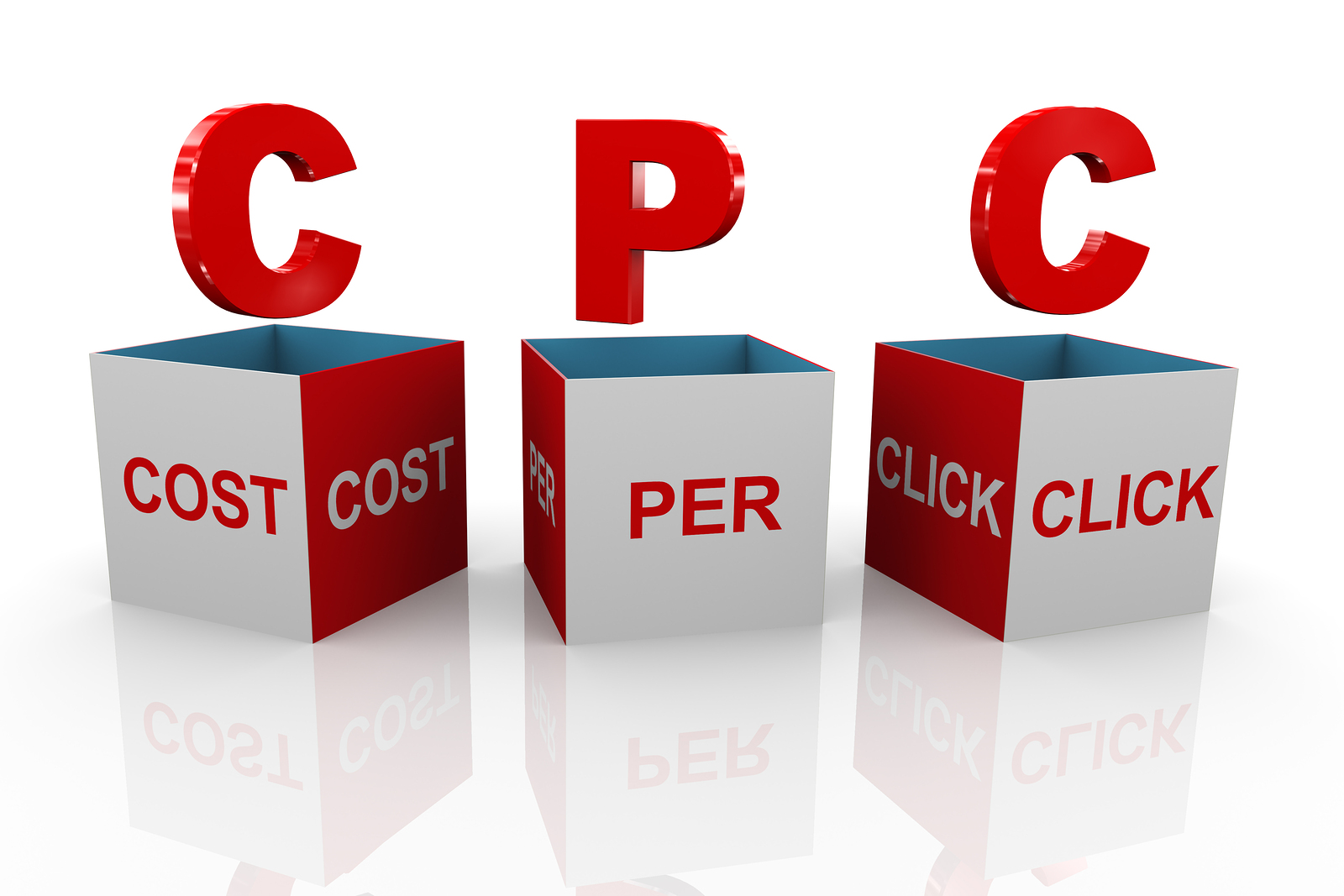 Cost Per Click